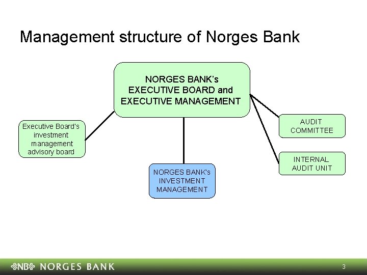 Management Of The Government Pension Fund Global In