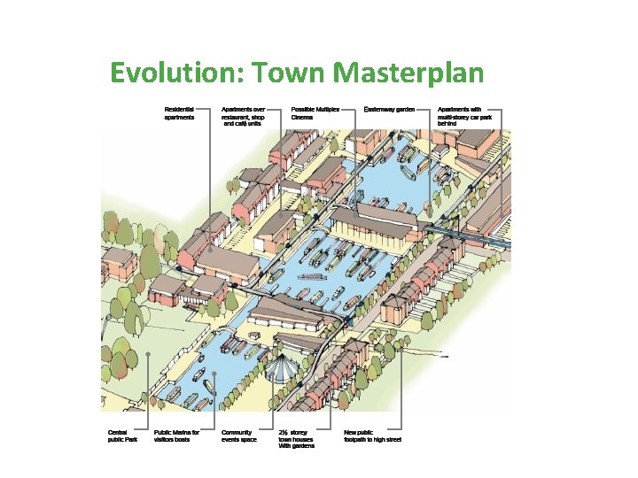 Evolution: Town Masterplan 