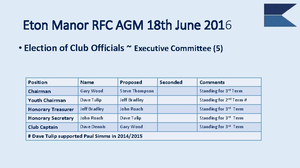Eton Manor RFC AGM 18 th June 2016 • Election of Club Officials ~