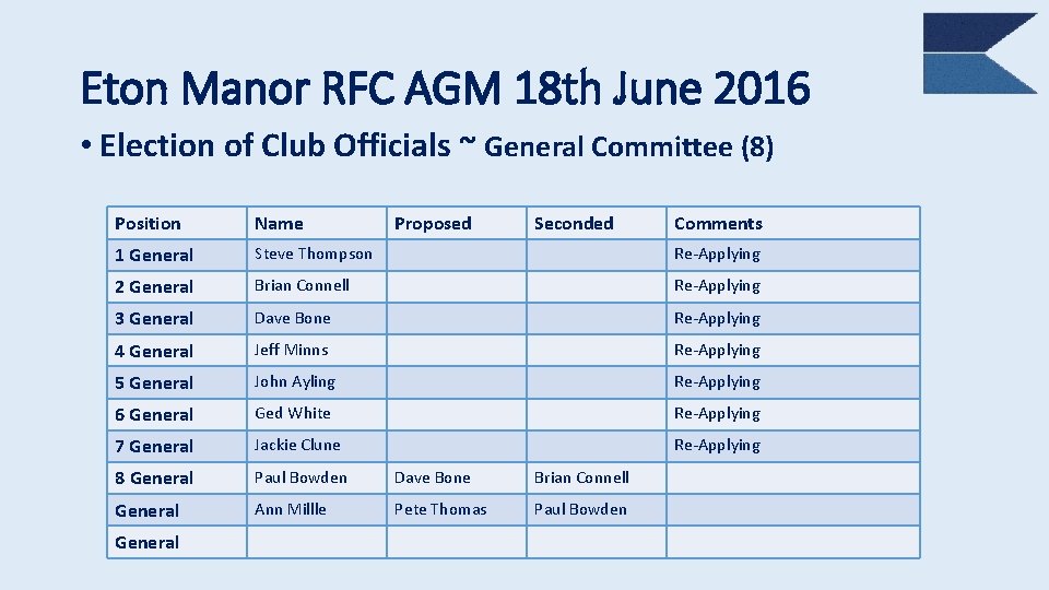 Eton Manor RFC AGM 18 th June 2016 • Election of Club Officials ~