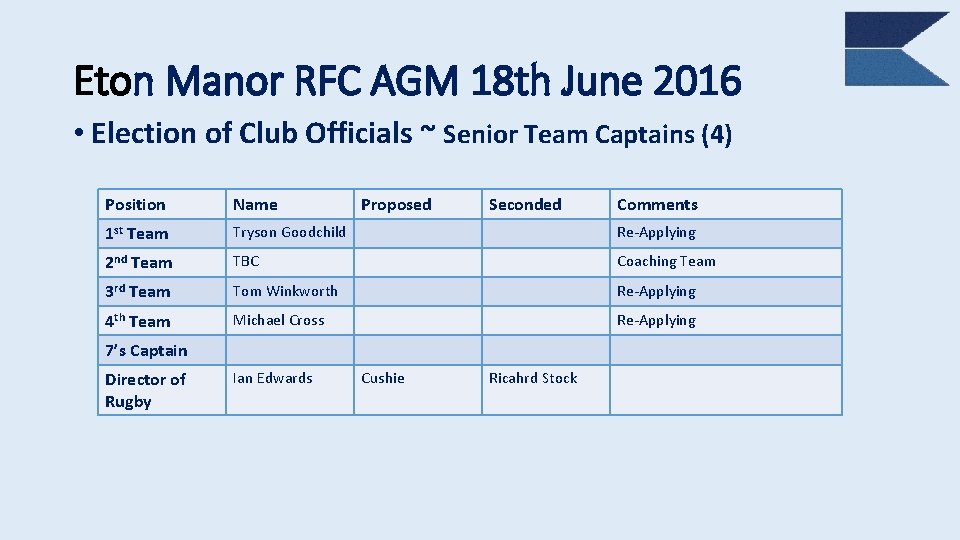 Eton Manor RFC AGM 18 th June 2016 • Election of Club Officials ~