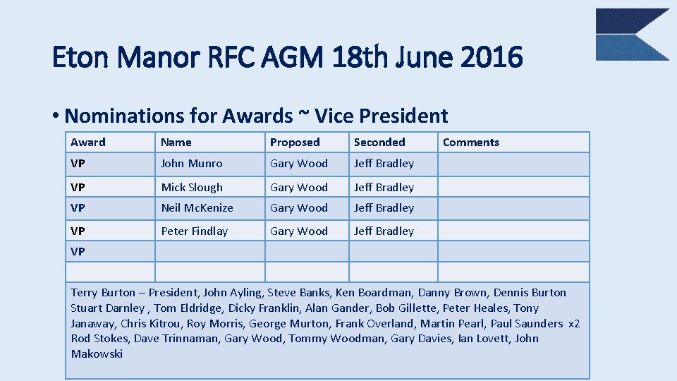 Eton Manor RFC AGM 18 th June 2016 • Nominations for Awards ~ Vice