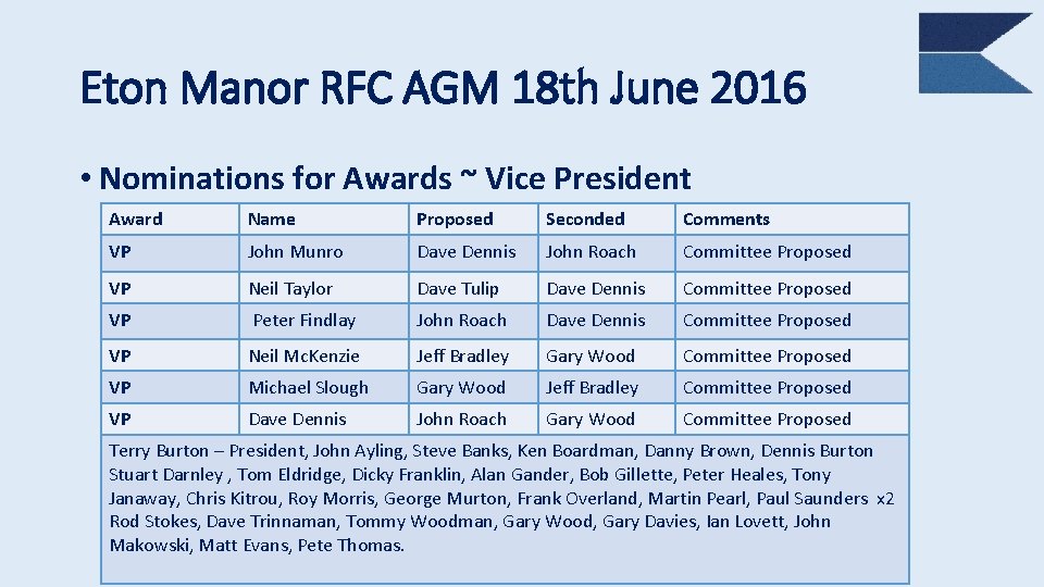 Eton Manor RFC AGM 18 th June 2016 • Nominations for Awards ~ Vice