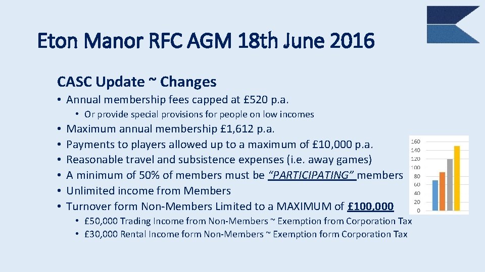 Eton Manor RFC AGM 18 th June 2016 CASC Update ~ Changes • Annual