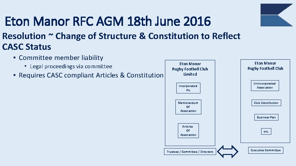 Eton Manor RFC AGM 18 th June 2016 Resolution ~ Change of Structure &