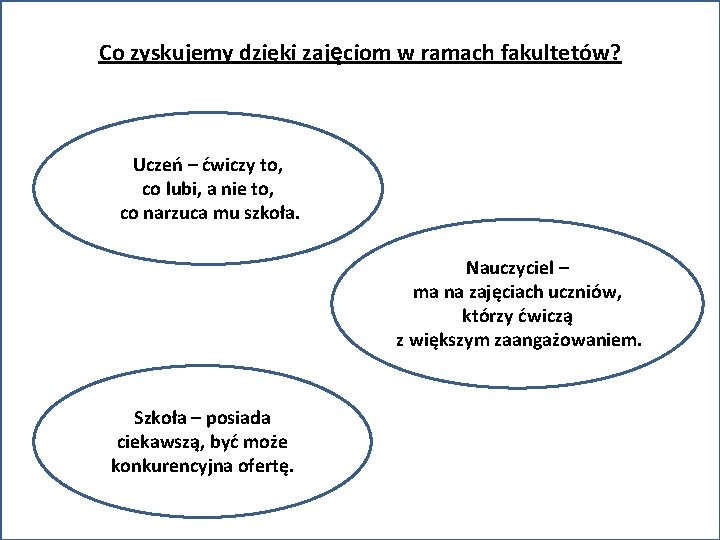 Co zyskujemy dzięki zajęciom w ramach fakultetów? Uczeń – ćwiczy to, co lubi, a