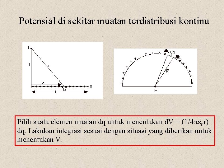 Potensial di sekitar muatan terdistribusi kontinu Pilih suatu elemen muatan dq untuk menentukan d.