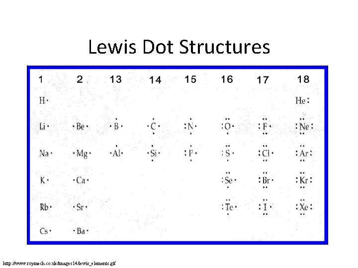 Lewis Dot Structures http: //www. roymech. co. uk/images 14/lewis_elements. gif 