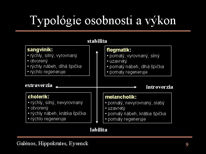 Typológie osobnosti a výkon stabilita sangvinik: • rýchly, silný, vyrovnaný • otvorený • rýchly