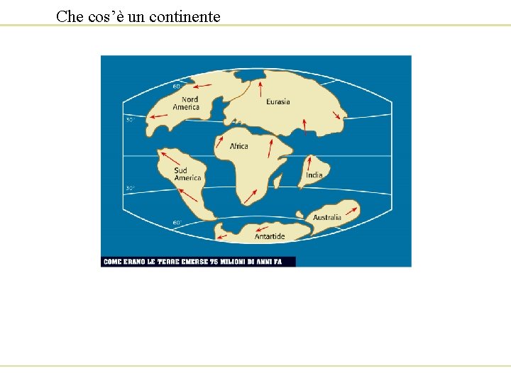 Che cos’è un continente 