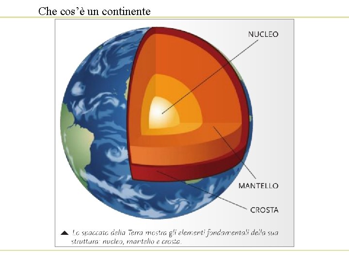 Che cos’è un continente 