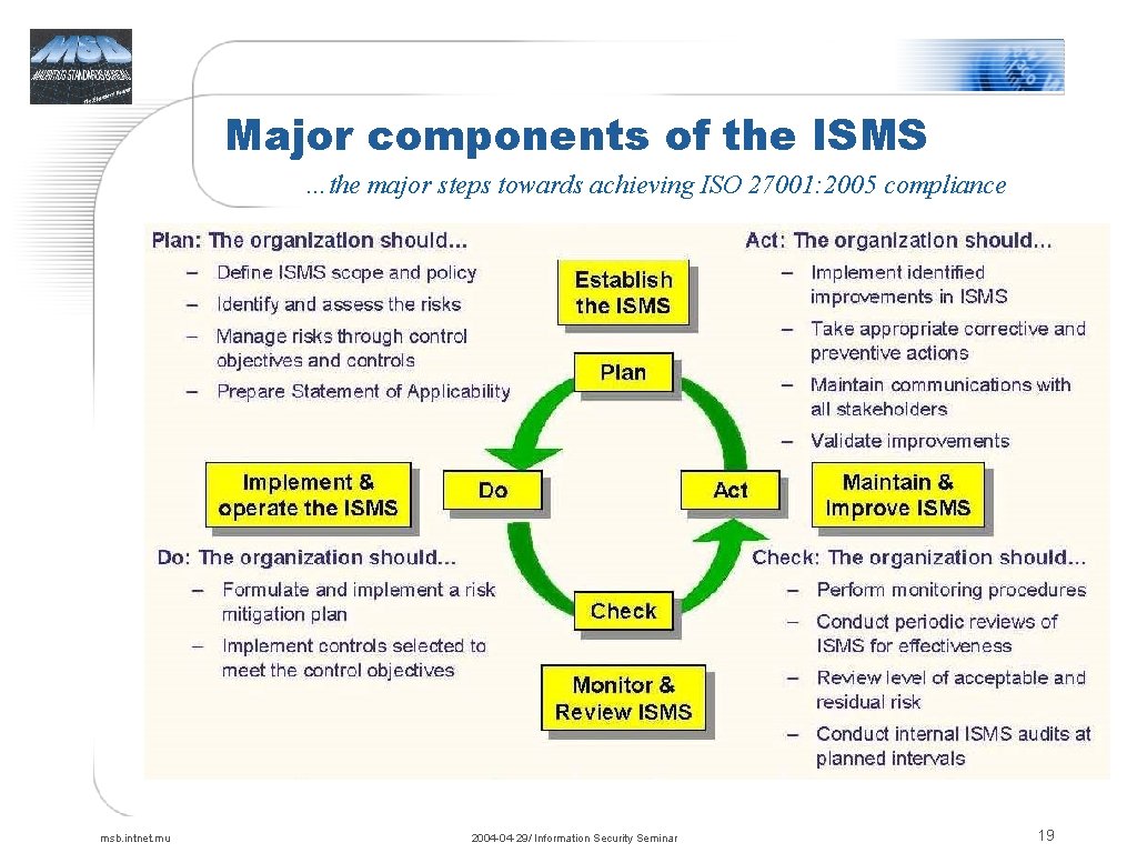Major components of the ISMS …the major steps towards achieving ISO 27001: 2005 compliance