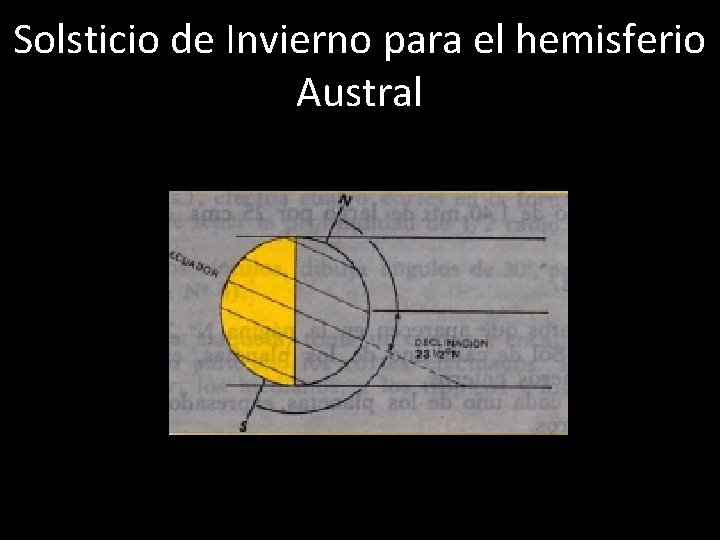 Solsticio de Invierno para el hemisferio Austral 