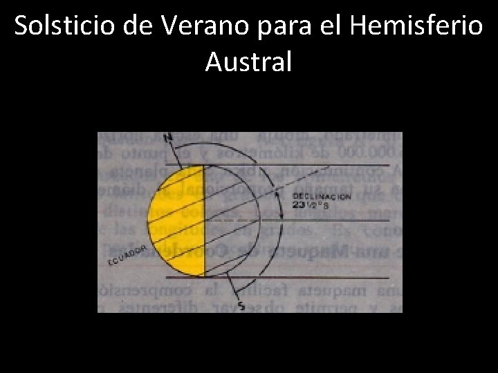 Solsticio de Verano para el Hemisferio Austral 