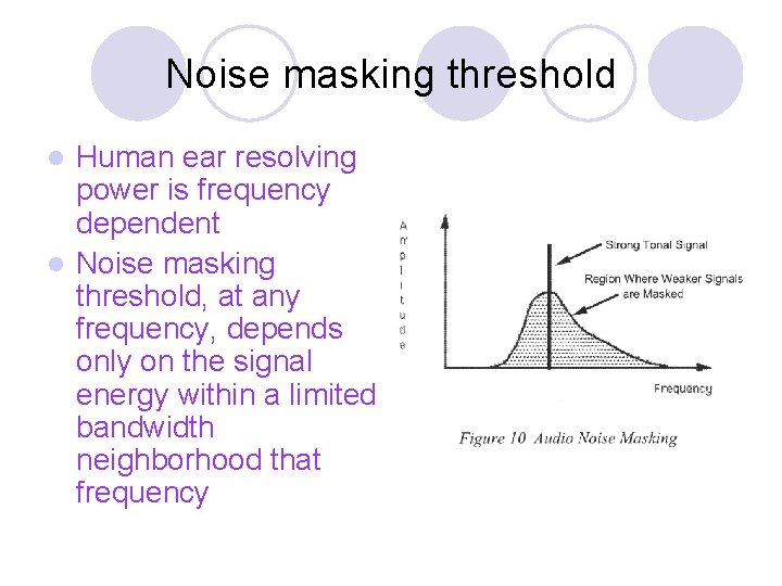 Noise masking threshold Human ear resolving power is frequency dependent l Noise masking threshold,