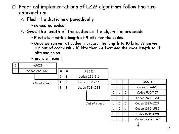 r Practical implementations of LZW algorithm follow the two approaches: m Flush the dictionary