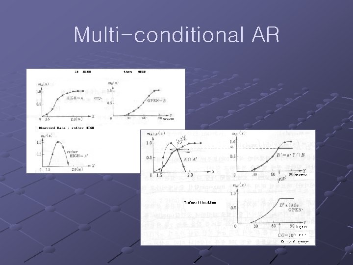 Multi-conditional AR 