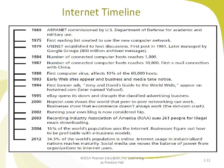 Internet Timeline © 2014 Pearson Education, Inc. publishing as Prentice Hall 1 -11 