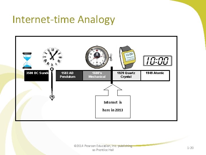 Internet-time Analogy 3500 BC Sundial 1583 AD Pendulum 1600’s Mechanical 1929 Quartz Crystal 1949