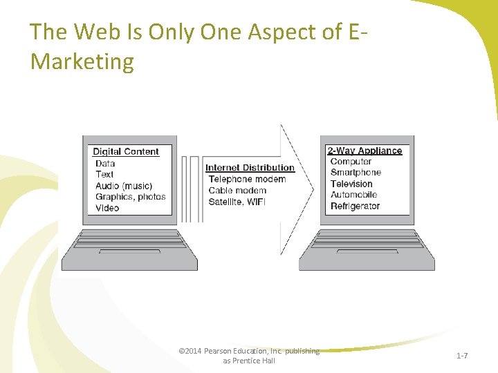 The Web Is Only One Aspect of EMarketing © 2014 Pearson Education, Inc. publishing