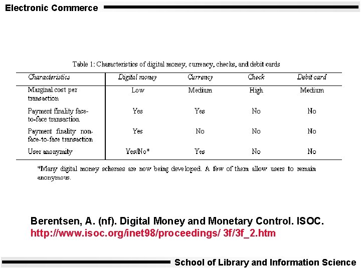 Electronic Commerce Berentsen, A. (nf). Digital Money and Monetary Control. ISOC. http: //www. isoc.