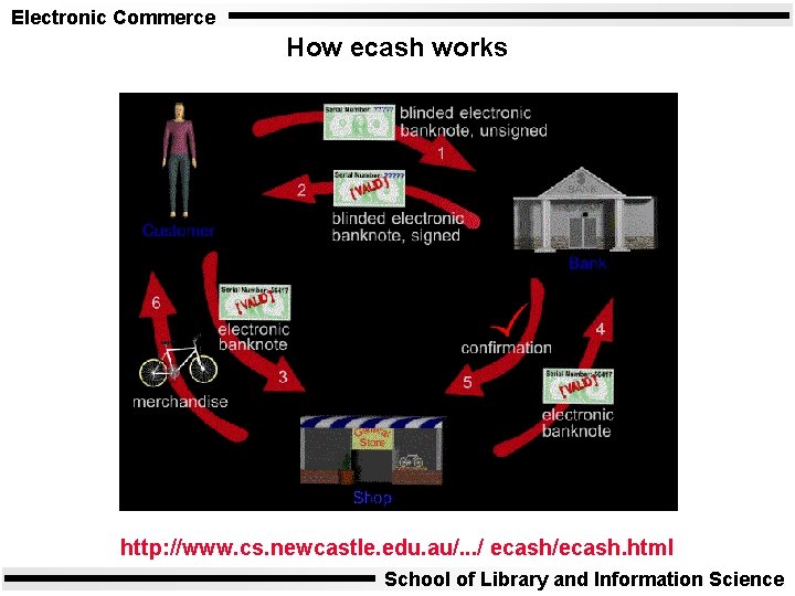 Electronic Commerce How ecash works http: //www. cs. newcastle. edu. au/. . . /