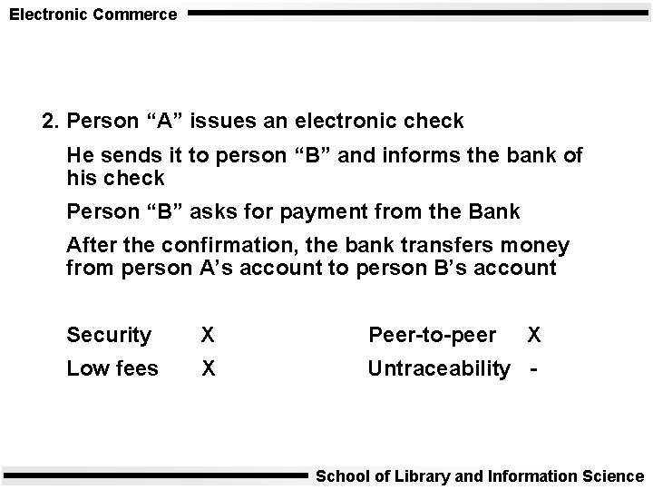 Electronic Commerce 2. Person “A” issues an electronic check He sends it to person