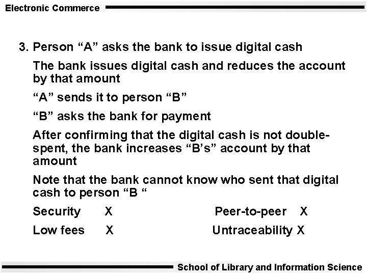 Electronic Commerce 3. Person “A” asks the bank to issue digital cash The bank