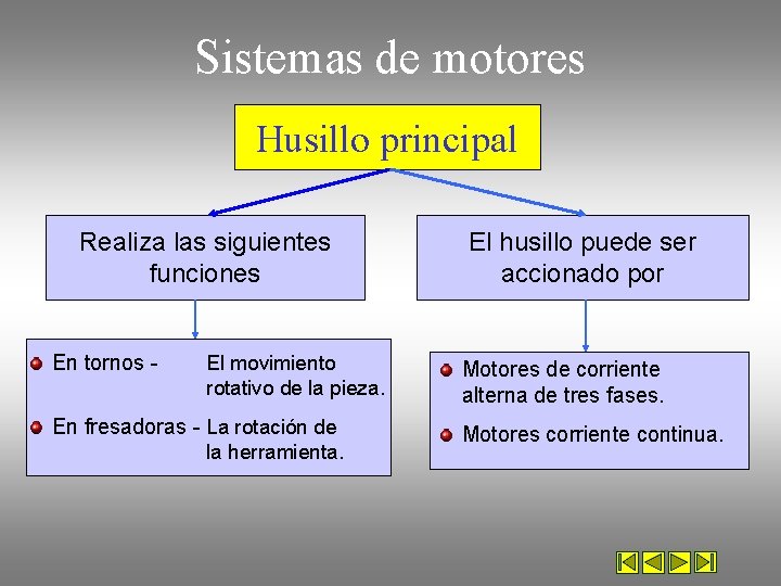 Sistemas de motores Husillo principal Realiza las siguientes funciones En tornos - El movimiento