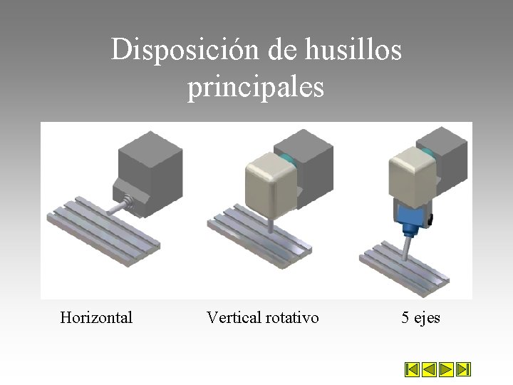 Disposición de husillos principales Horizontal Vertical rotativo 5 ejes 