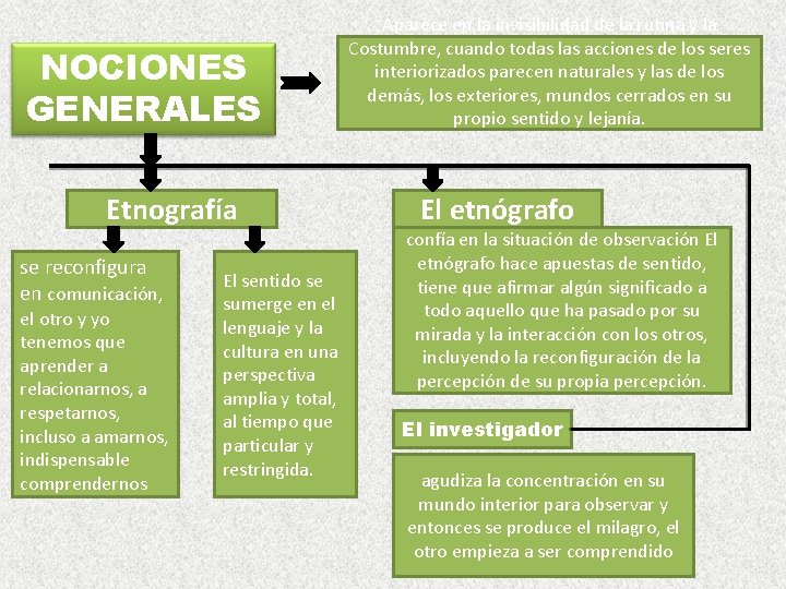 NOCIONES GENERALES Etnografía se reconfigura en comunicación, el otro y yo tenemos que aprender