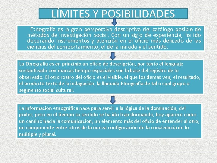 LÍMITES Y POSIBILIDADES Etnografía es la gran perspectiva descriptiva del catálogo posible de métodos