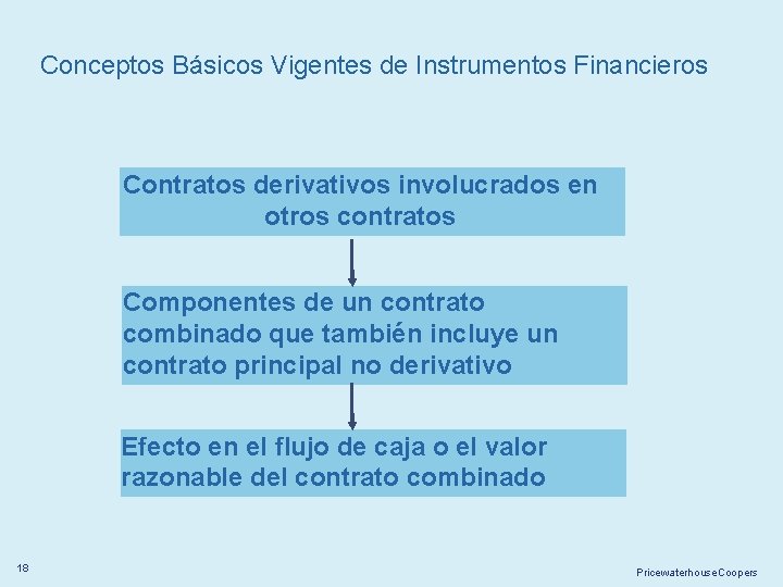 Conceptos Básicos Vigentes de Instrumentos Financieros Contratos derivativos involucrados en otros contratos Componentes de