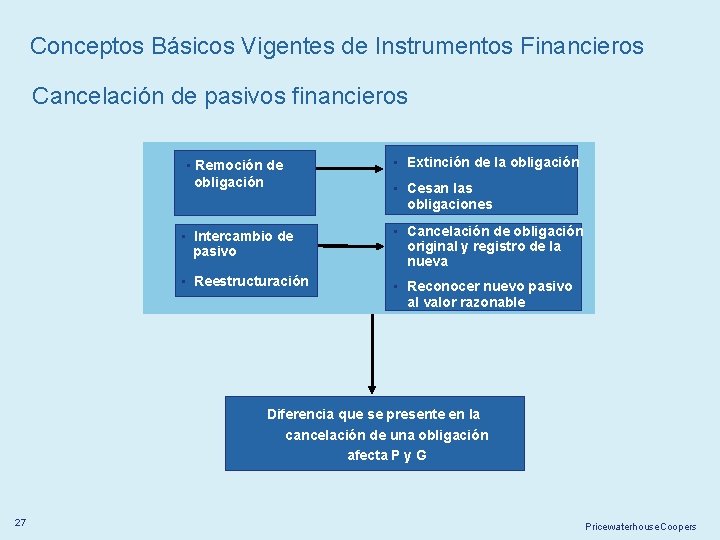Conceptos Básicos Vigentes de Instrumentos Financieros Cancelación de pasivos financieros • Remoción de obligación