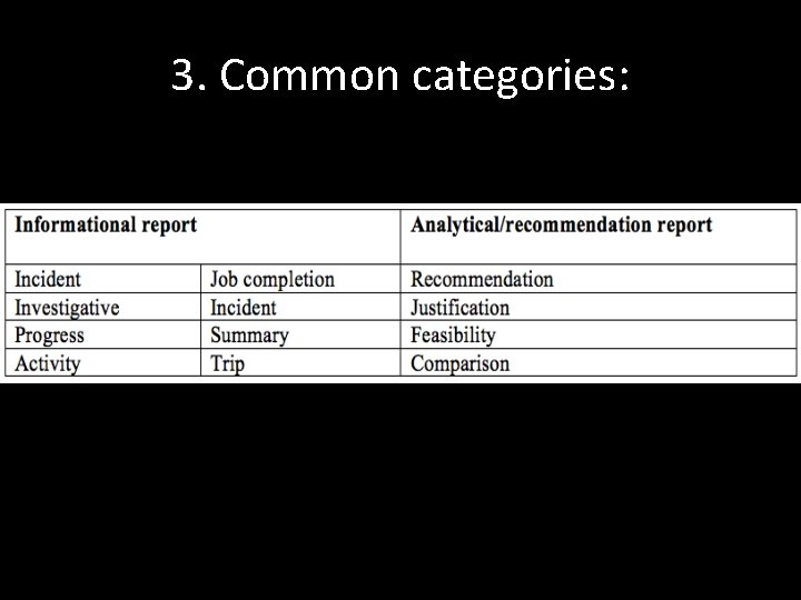 3. Common categories: 