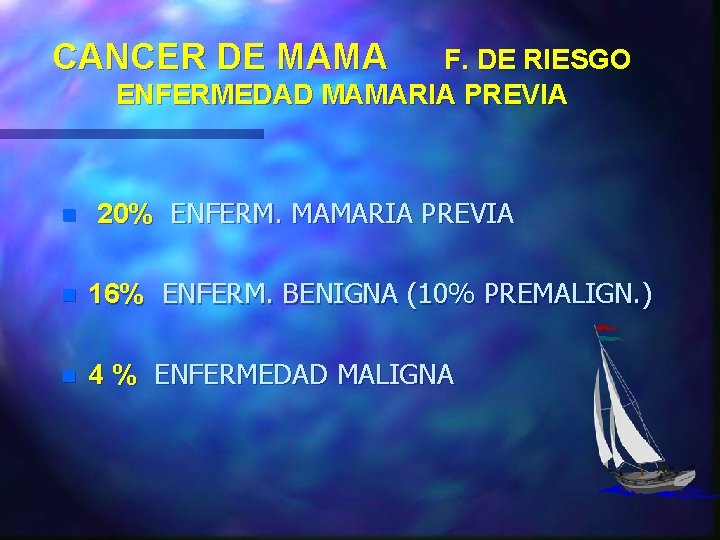 CANCER DE MAMA F. DE RIESGO ENFERMEDAD MAMARIA PREVIA n 20% ENFERM. MAMARIA PREVIA