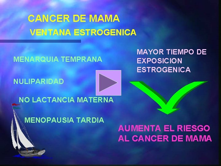 CANCER DE MAMA VENTANA ESTROGENICA MENARQUIA TEMPRANA MAYOR TIEMPO DE EXPOSICION ESTROGENICA NULIPARIDAD NO