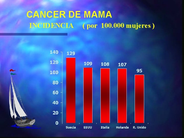 CANCER DE MAMA INCIDENCIA ( por 100. 000 mujeres ) 