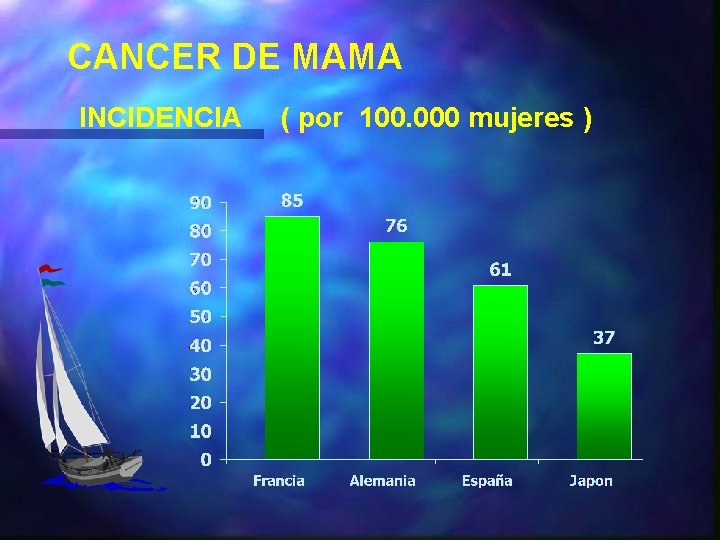 CANCER DE MAMA INCIDENCIA ( por 100. 000 mujeres ) 