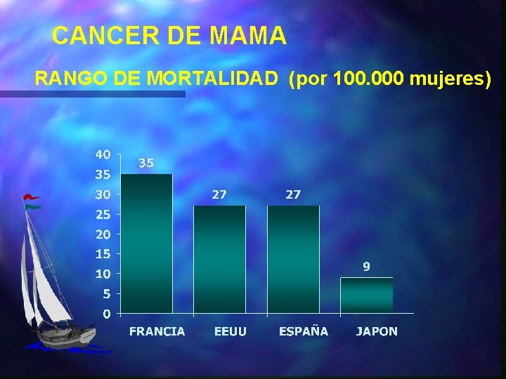CANCER DE MAMA RANGO DE MORTALIDAD (por 100. 000 mujeres) 