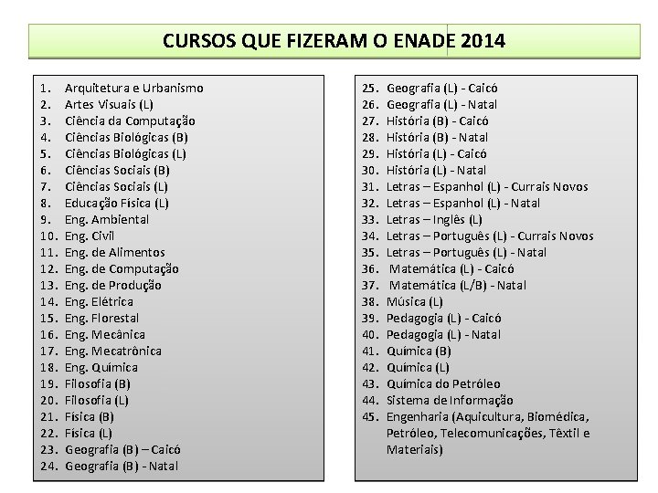 CURSOS QUE FIZERAM O ENADE 2014 1. 2. 3. 4. 5. 6. 7. 8. CURSOS QUE FIZERAM O ENADE 2014 1. 2. 3. 4. 5. 6. 7. 8.