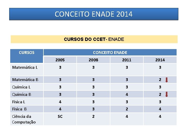 CONCEITO ENADE 2014 CURSOS DO CCET- ENADE CURSOS CONCEITO ENADE 2005 2008 2011 2014 CONCEITO ENADE 2014 CURSOS DO CCET- ENADE CURSOS CONCEITO ENADE 2005 2008 2011 2014