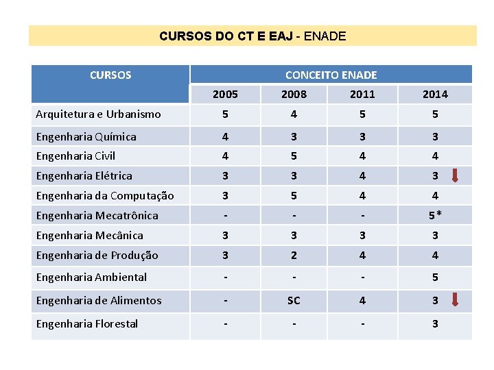 CURSOS DO CT E EAJ - ENADE CURSOS CONCEITO ENADE 2005 2008 2011 2014 CURSOS DO CT E EAJ - ENADE CURSOS CONCEITO ENADE 2005 2008 2011 2014