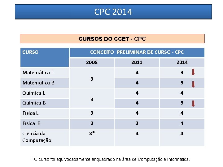 CPC 2014 CURSOS DO CCET - CPC CURSO CONCEITO PRELIMINAR DE CURSO - CPC CPC 2014 CURSOS DO CCET - CPC CURSO CONCEITO PRELIMINAR DE CURSO - CPC