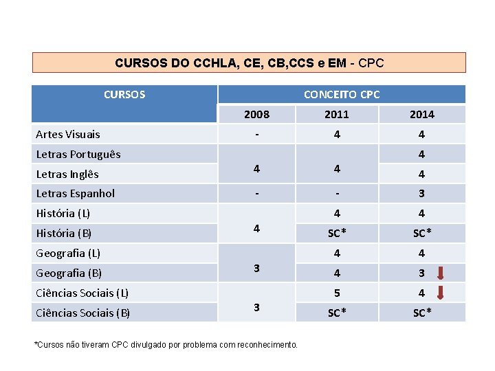 CURSOS DO CCHLA, CE, CB, CCS e EM - CPC CURSOS Artes Visuais Letras CURSOS DO CCHLA, CE, CB, CCS e EM - CPC CURSOS Artes Visuais Letras