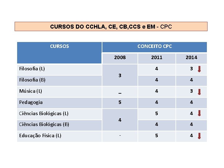 CURSOS DO CCHLA, CE, CB, CCS e EM - CPC CURSOS CONCEITO CPC 2008 CURSOS DO CCHLA, CE, CB, CCS e EM - CPC CURSOS CONCEITO CPC 2008