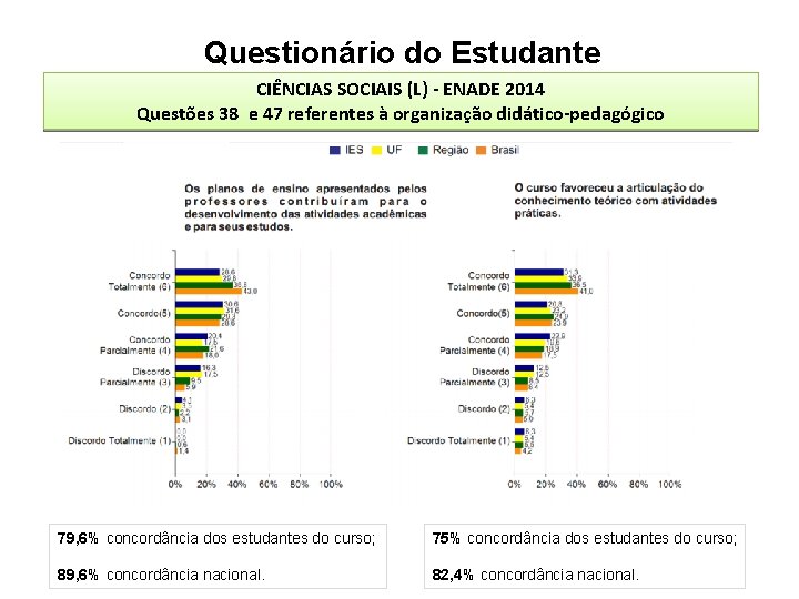 Questionário do Estudante CIÊNCIAS SOCIAIS (L) - ENADE 2014 Questões 38 e 47 referentes Questionário do Estudante CIÊNCIAS SOCIAIS (L) - ENADE 2014 Questões 38 e 47 referentes