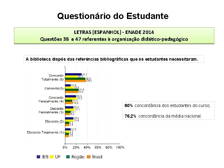 Questionário do Estudante LETRAS (ESPANHOL) - ENADE 2014 Questões 38 e 47 referentes à Questionário do Estudante LETRAS (ESPANHOL) - ENADE 2014 Questões 38 e 47 referentes à
