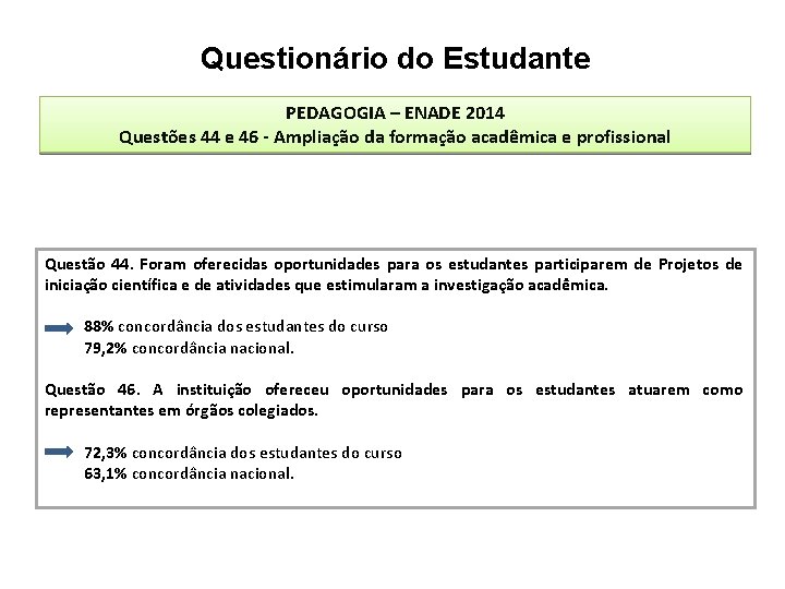 Questionário do Estudante PEDAGOGIA – ENADE 2014 Questões 44 e 46 - Ampliação da Questionário do Estudante PEDAGOGIA – ENADE 2014 Questões 44 e 46 - Ampliação da