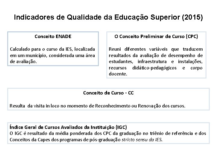 Indicadores de Qualidade da Educação Superior (2015) Conceito ENADE O Conceito Preliminar de Curso Indicadores de Qualidade da Educação Superior (2015) Conceito ENADE O Conceito Preliminar de Curso